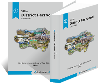 Sikkim District Factbook : East District