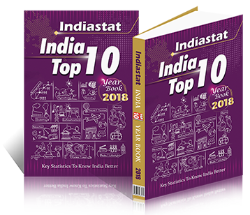 Indiastat India Top 10 Yearbook 2018